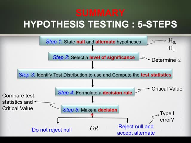 TOPIC 8_Part 2 of 2 Hypothesis Testing (Part 1)